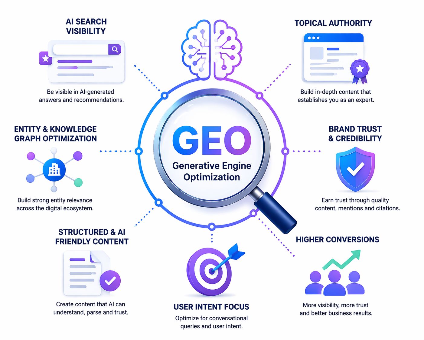 Geo Company In India
