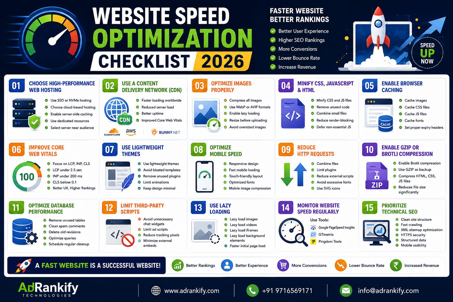 Website Speed Optimization Checklist 2026 A Guide by AdRankify Technologies