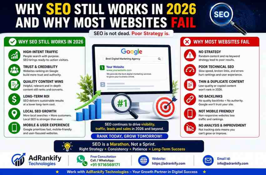 Why SEO Still Works in 2026