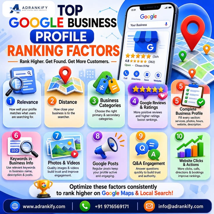 Top Google Business Profile Ranking Factors Top Google Business Profile Ranking Factors