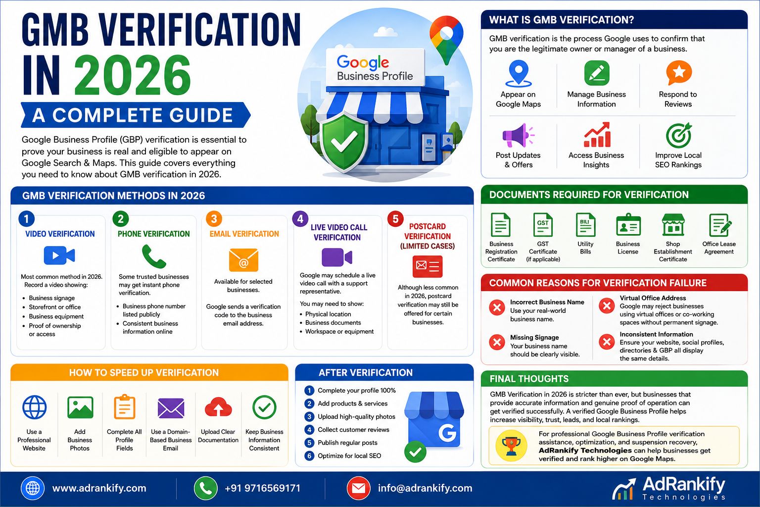 Gmb Verification In 2026 A Complete Guide