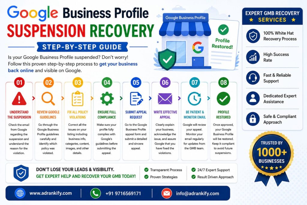 Google Business Profile Suspension Recovery
