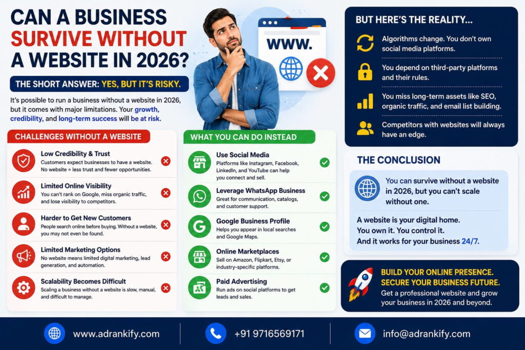 Can a business survive without a website in 2026