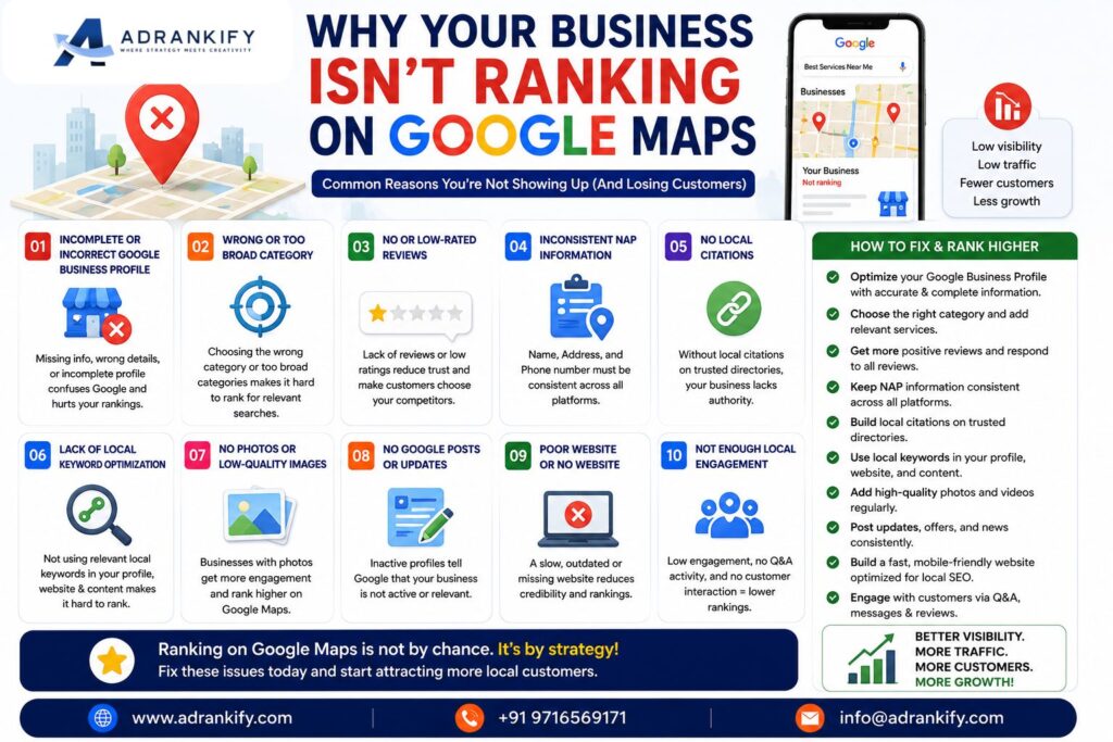 Why Your Business Isn't Ranking on Google Maps