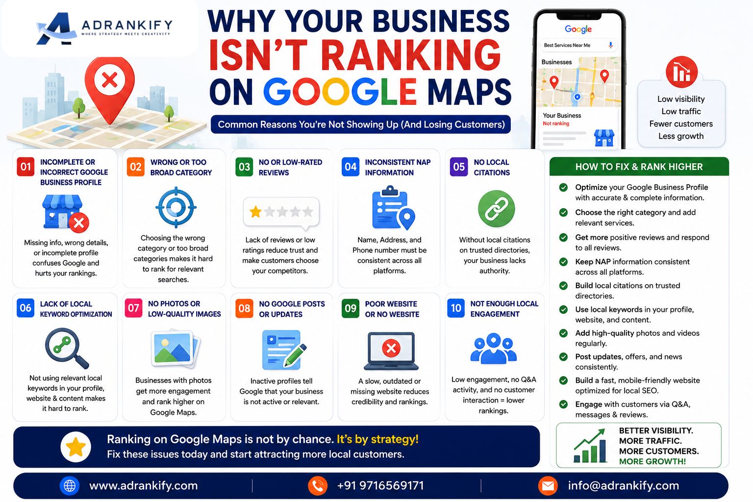 Why Your Business Isn't Ranking on Google Maps